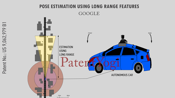PatentYogi_9,062,979_Pose-estimation-using-long-range-features