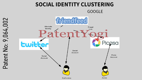 PatentYogi_US-9064002_Social-identity-clustering