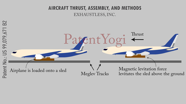 PatentYogi_9,079,671_Aircraft-thrust,-assembly,-and-methods