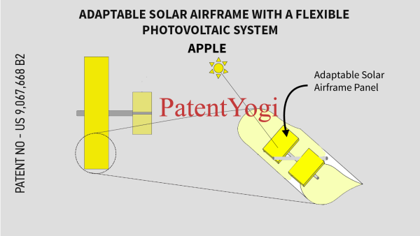 PatentYogi_US 9067668 B2 _ADAPTABLE SOLAR AIRFRAME WITH A FLEXIBLE PHOTOVOLTAIC SYSTEM