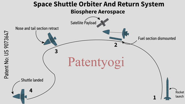 PatentYogi_US-9073647_Space-shuttle-orbiter-and-return-system