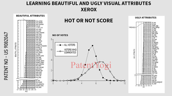 PatentYogi_US 9082047_Learning beautiful and ugly visual attributes