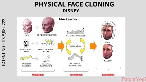 PatentYogi_US 9,082,222_Physical face cloning