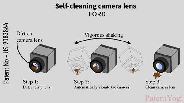 PatentYogi_US 9083864_Self-cleaning camera lens