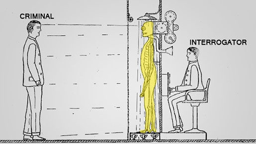 #CreepyIP No. 22 - Creepy skeleton apparatus to obtain criminal confessions