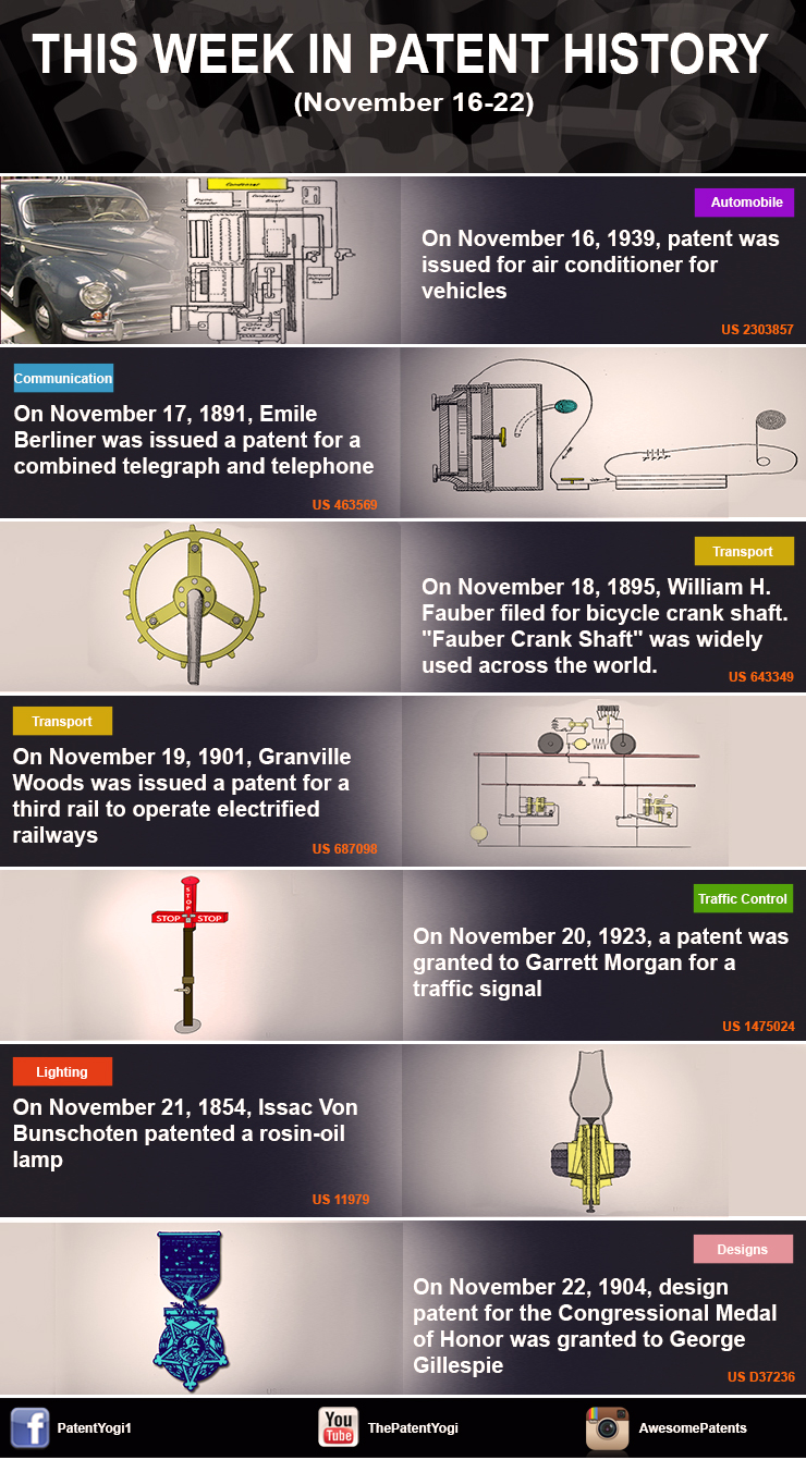 This week in patent history