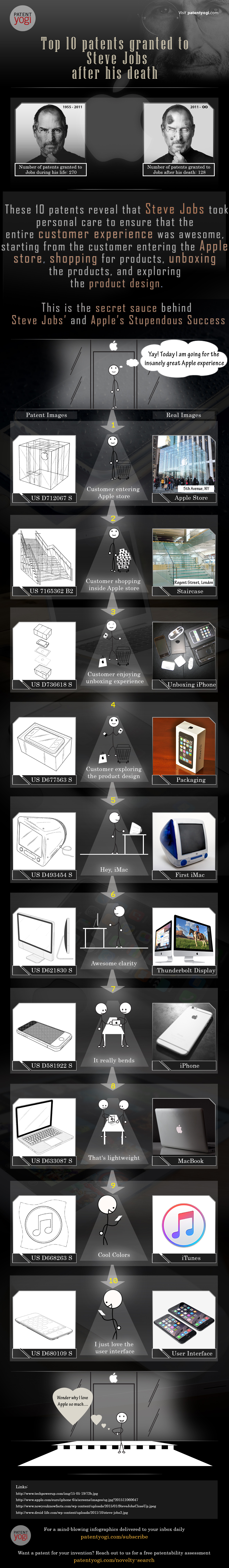 PatentYogi_Infographic_Top 10 patents granted to Steve Jobs after his death