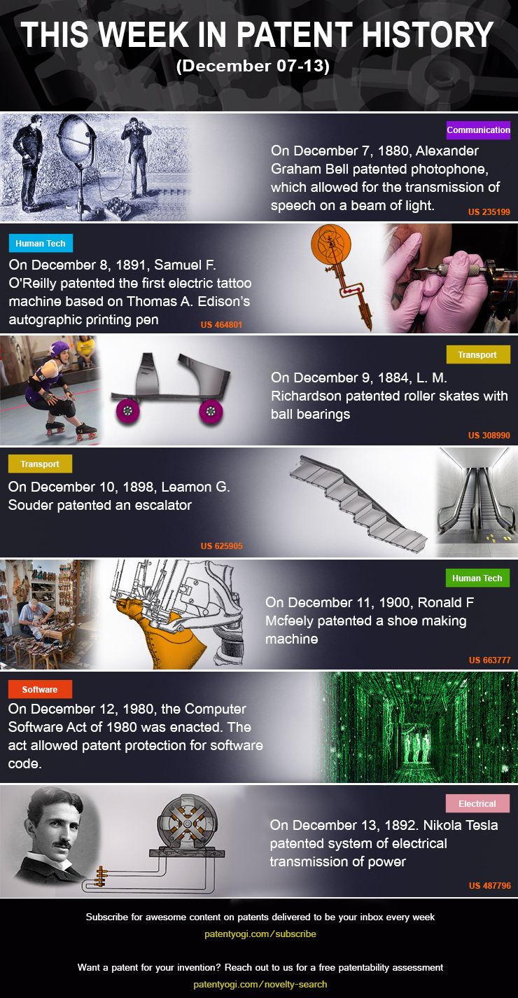 PatentYogi_This week in patent History (Dec 07-Dec 13)