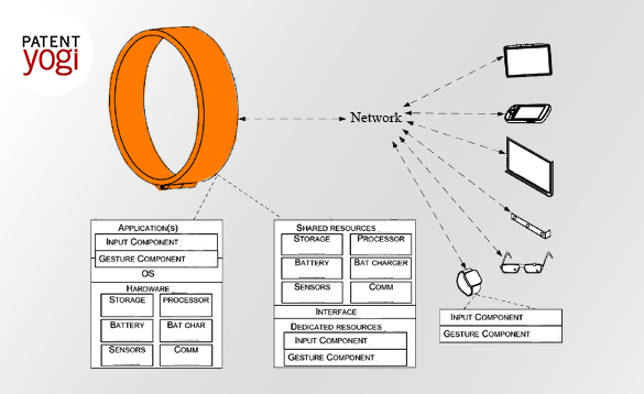 PatentYogi_Microsoft smart ring3