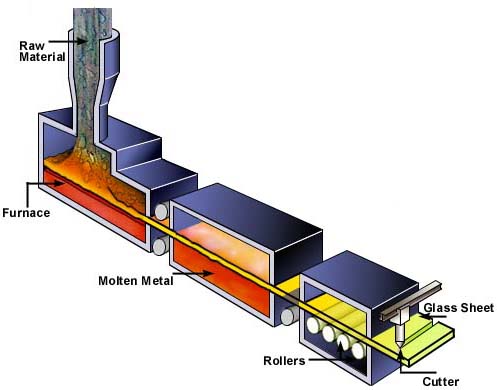 Manufacturing Sheet Glass