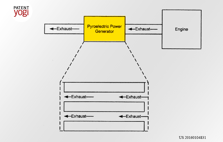 PatentYogi_NASA is working on solutions to improve efficiency of engines