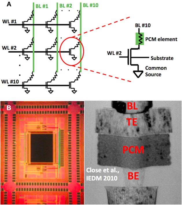 A-Schematic-of-10-10-phase-change-memory-PCM-cell-array-is-shown-on-the-left