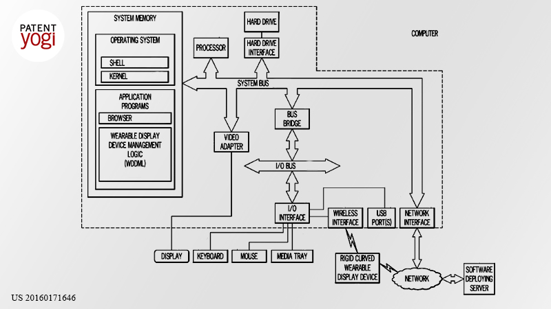 IBM patents a cool digital bangle