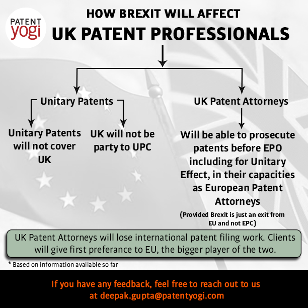 PatentYogi_How-Brexit-will-affect