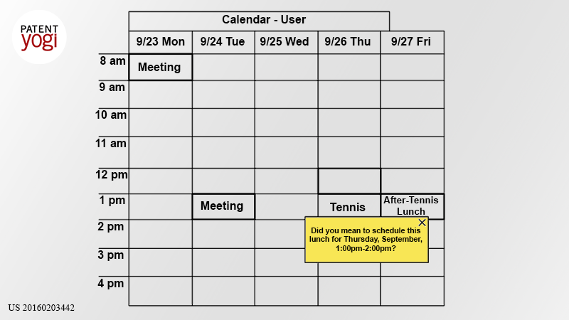 Google has filed a patent for a smart calendar Patent Yogi LLC