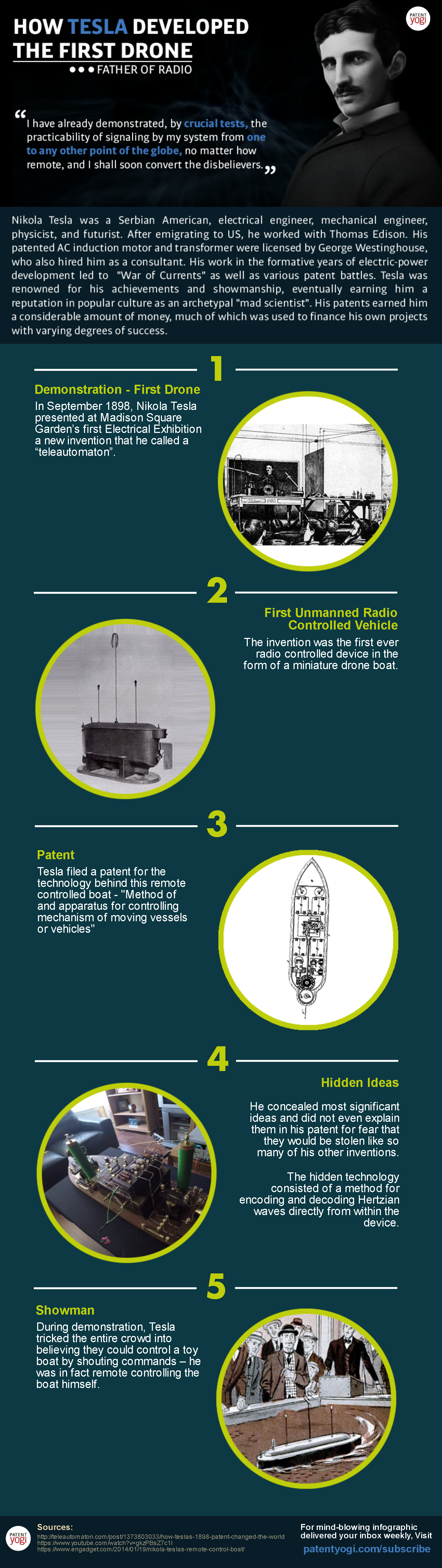 PatentYogi_How Tesla developed the first drone