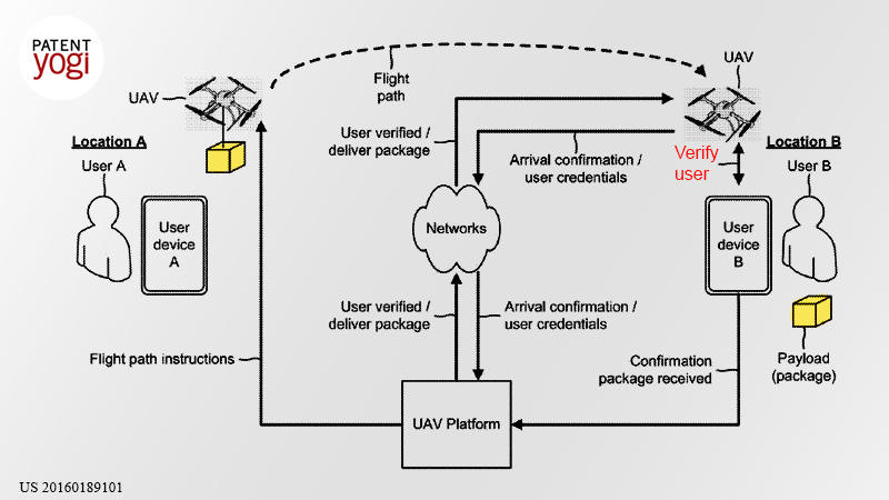 PatentYogi_Verizon's-drones-will-deliver-a-payload-only-to-an-authorized-user1