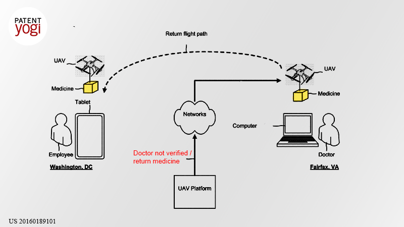 PatentYogi_Verizon's-drones-will-deliver-a-payload-only-to-an-authorized-user2