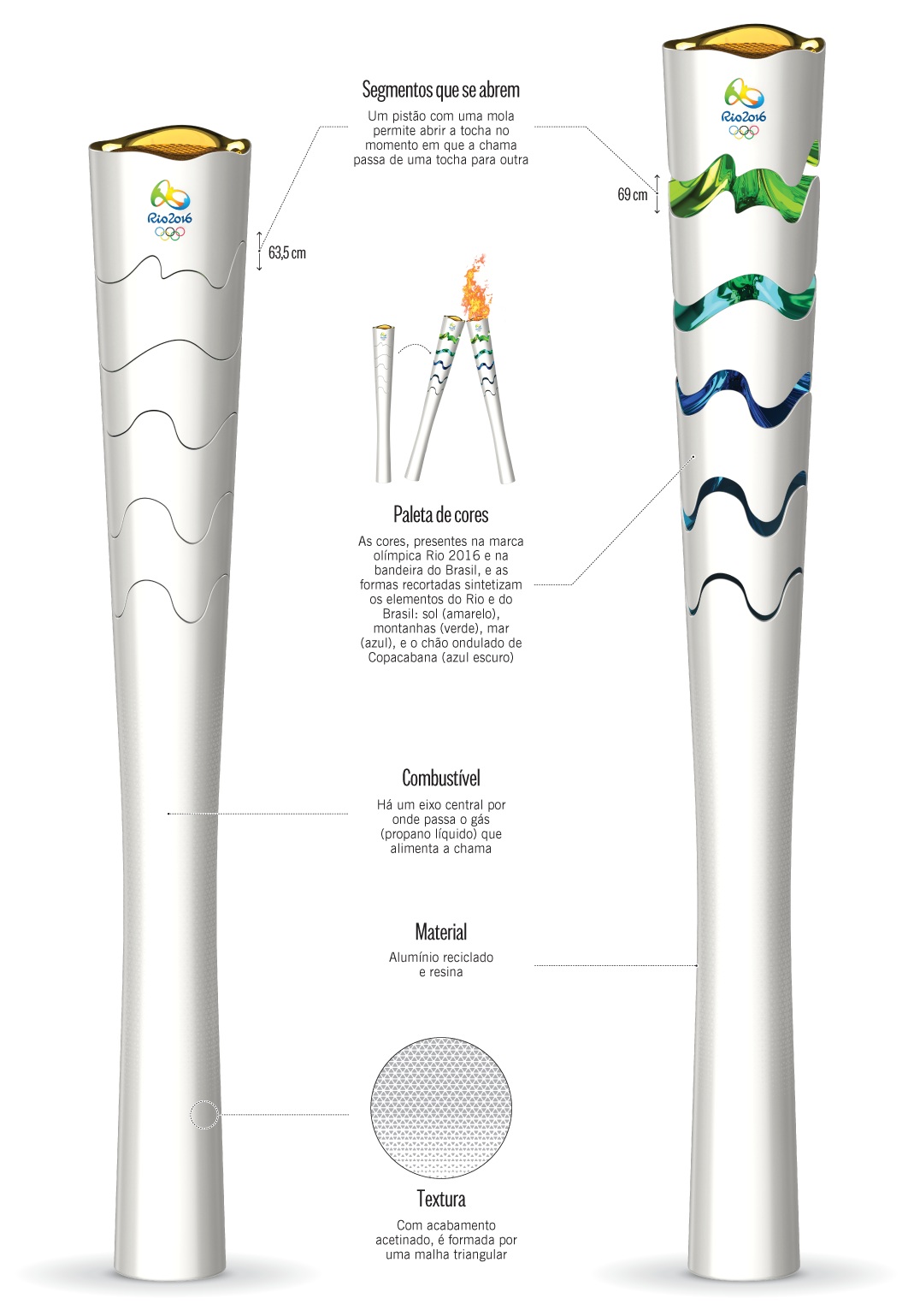 2016-rio-olympic-torch