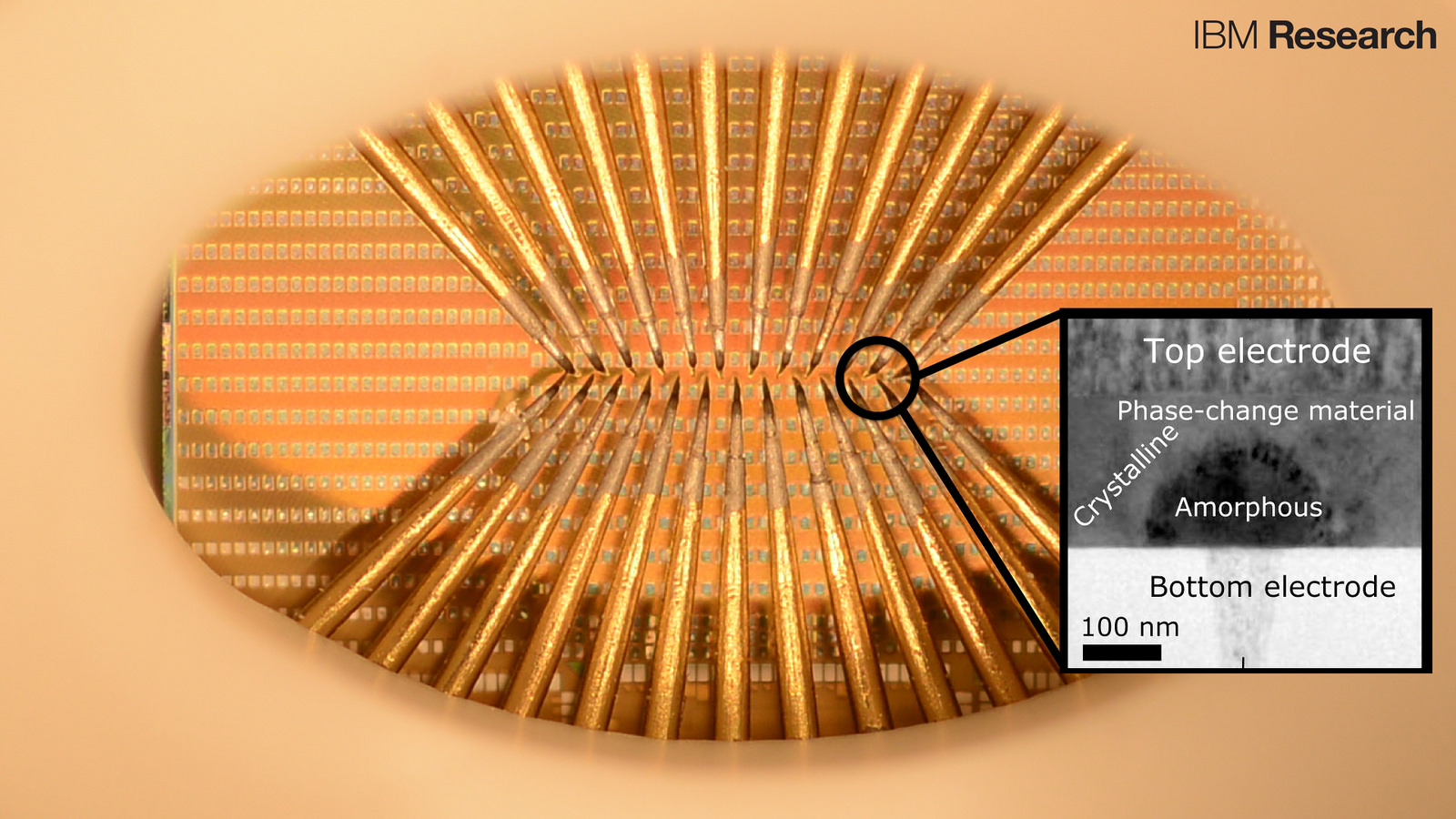 Energy-efficient neuromorphic computers