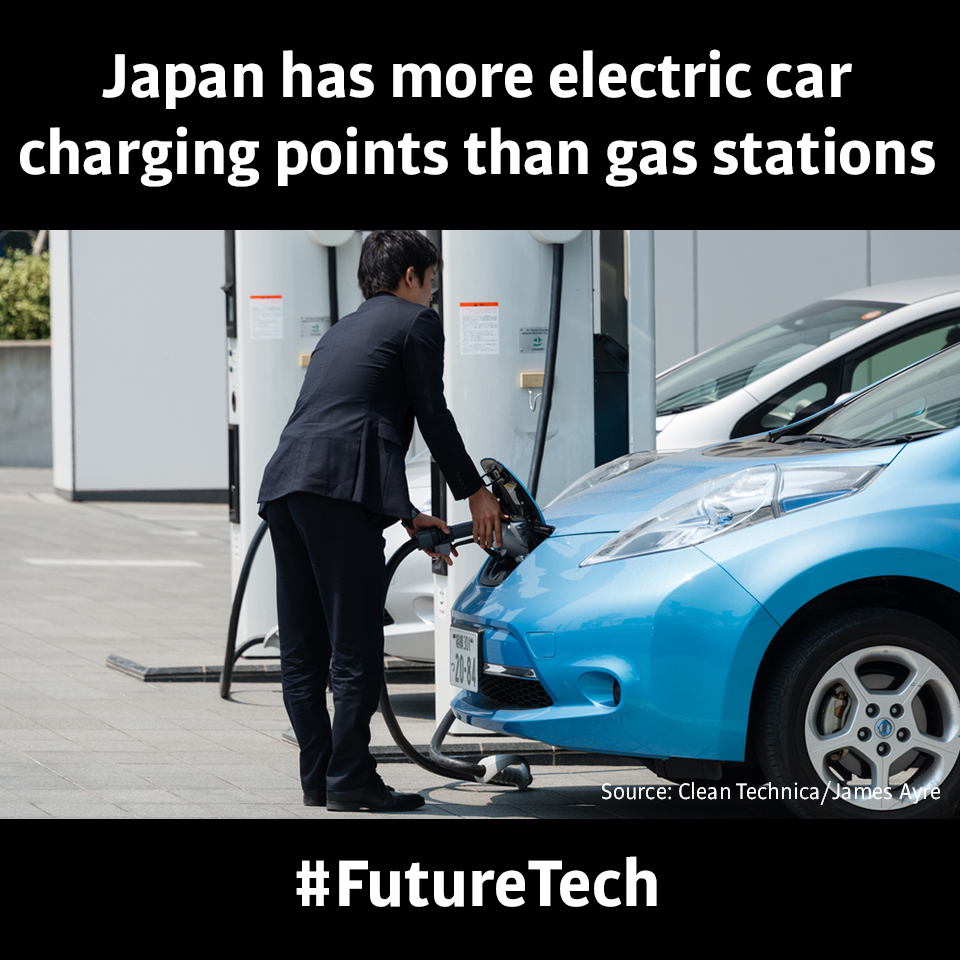 PatentYogi_Japan has more electric car charging points than gas stations