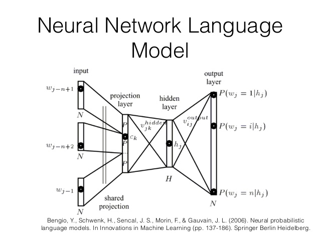 representation-learning-of-vectors-of-words-and-phrases-12-638