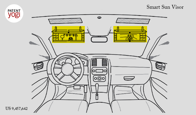 Smart Sun Visor for the Self-Driving Vehicles - Patent Yogi LLC