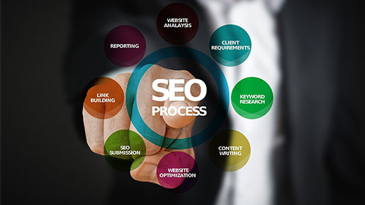 The Importance of Good SEO for Running a Successful Business